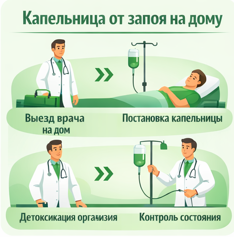 капельница от запоя в Эртиле в клинике Санати